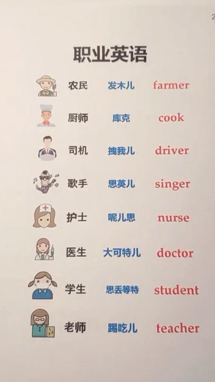 各种职业用英语怎么说,一起来看看吧