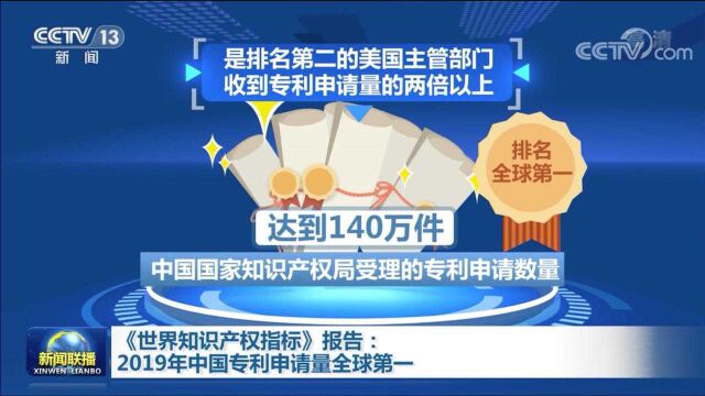 《世界知识产权指标》报告:2019年中国专利申请量全球第一