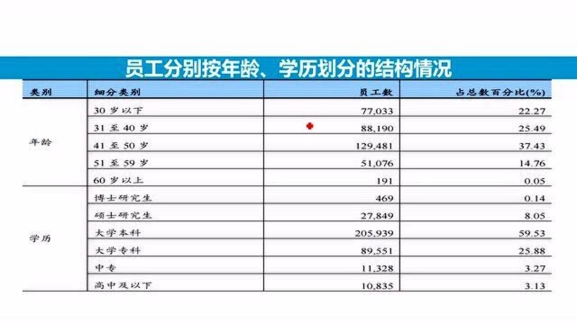 本科在银行工作有没有优势,需要在网点工作几年