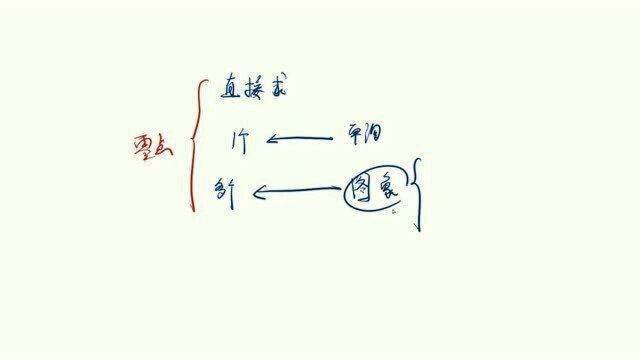 利用图像解决零点个数问题(拔高)【高中数学】