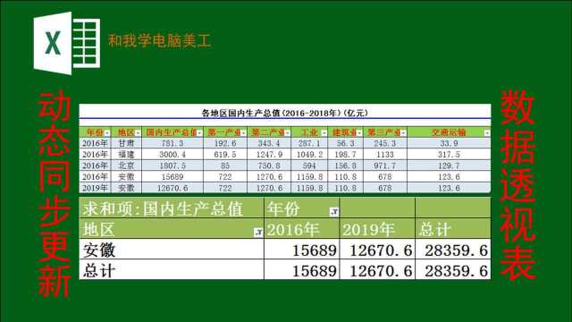 EXCEL操作技巧:数据源变化数据透视表同步动态更新