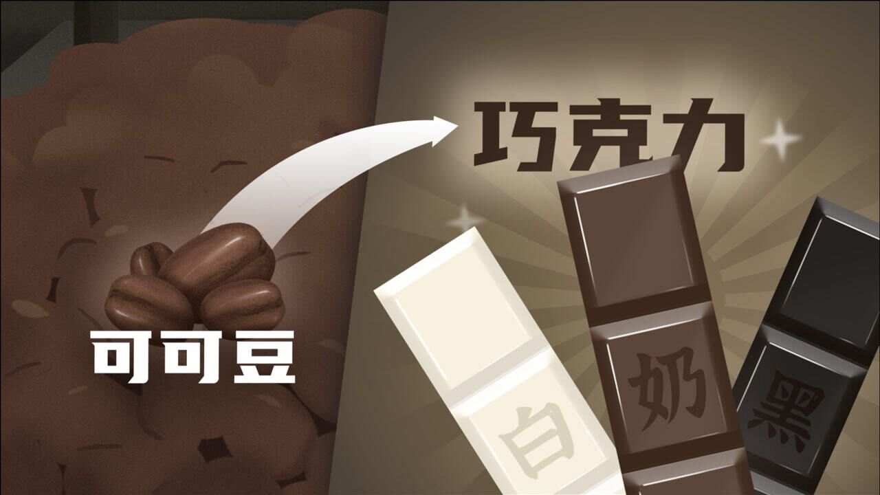 科普冷知识_黑巧、白巧、奶巧...不同的巧克力的区别你真的懂吗?怎么挑一块好吃的巧克力?_高清1080P在线观看平台_腾讯视频
