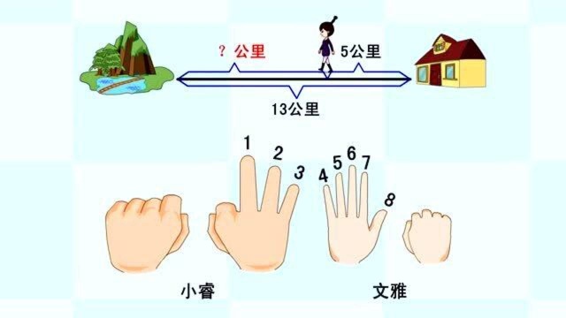 一年级数学第2课:20以内的退位减法