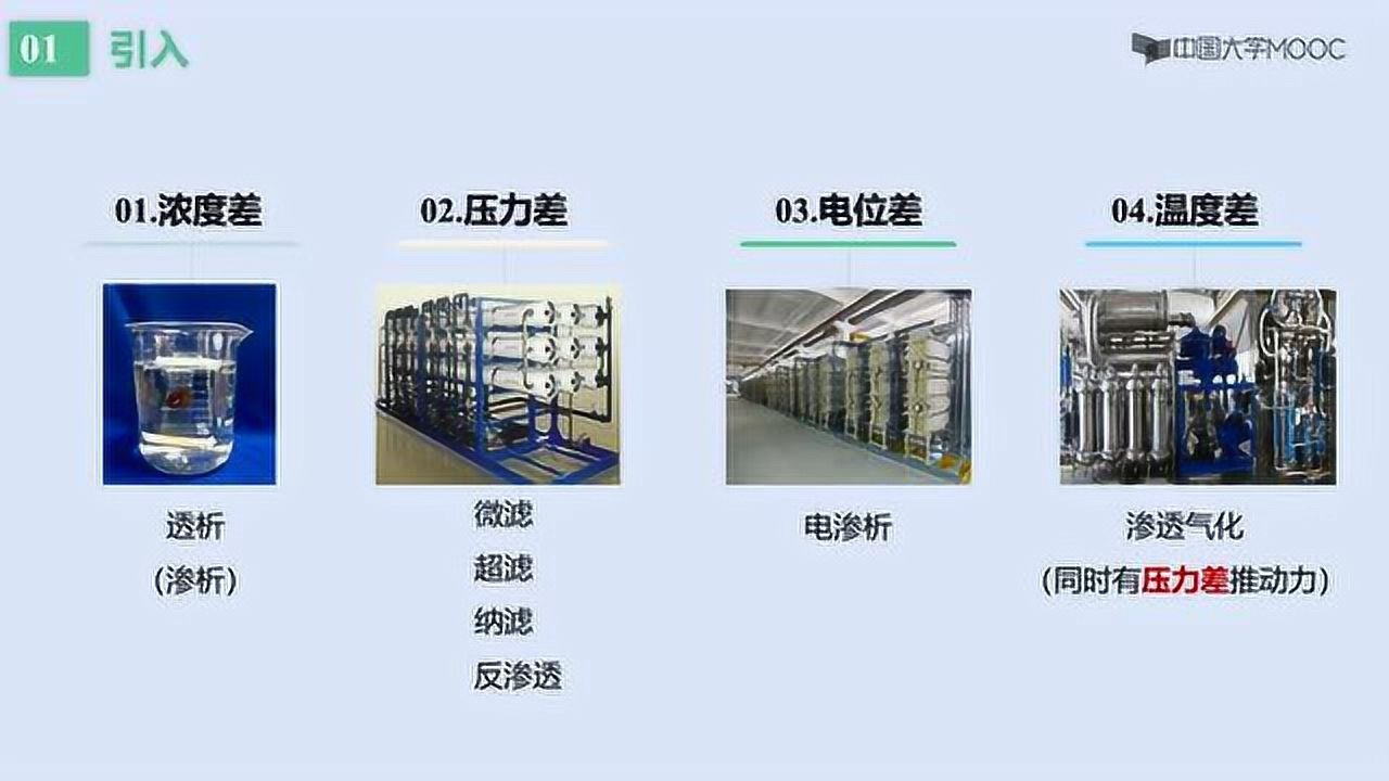 [8.2.1]--1.常见膜分离过程微课_高清