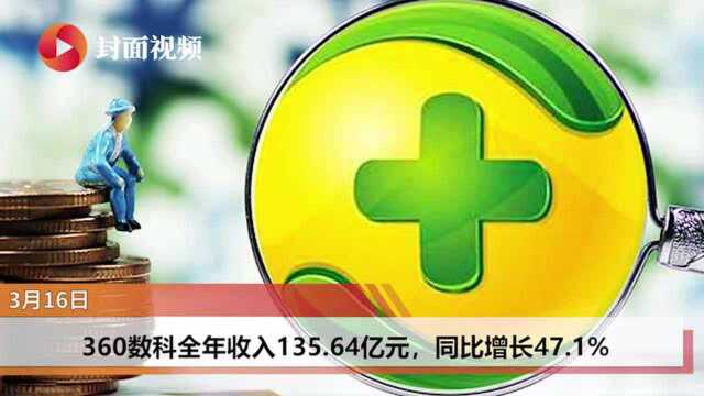 360数科全年收入135.64亿元,同比增长47.1%