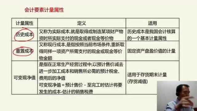 2021注册会计师会计课程 一总论 会计要素计量属性