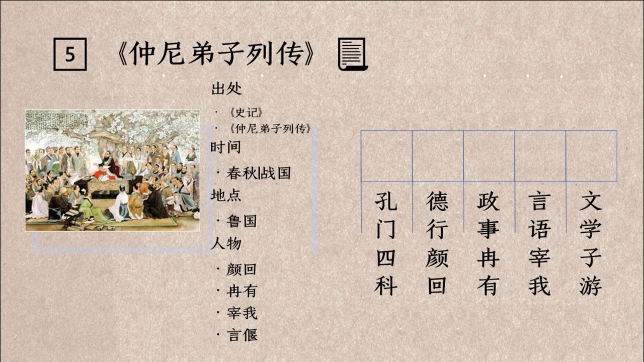 仲尼弟子列传:孔氏述文,弟子兴业_腾讯视频