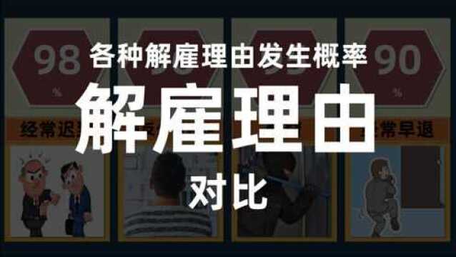 各个公司解雇员工的理由排行榜!你遇到最奇葩的解雇理由是什么?