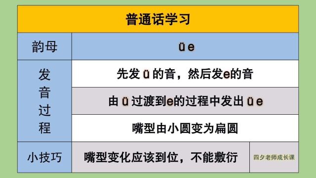 普通话教学:难道你不会韵母㼥的发音?