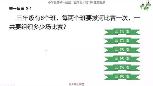 三年级共6个班,每两个班要拔河比赛一次,一共要组织多少场比赛