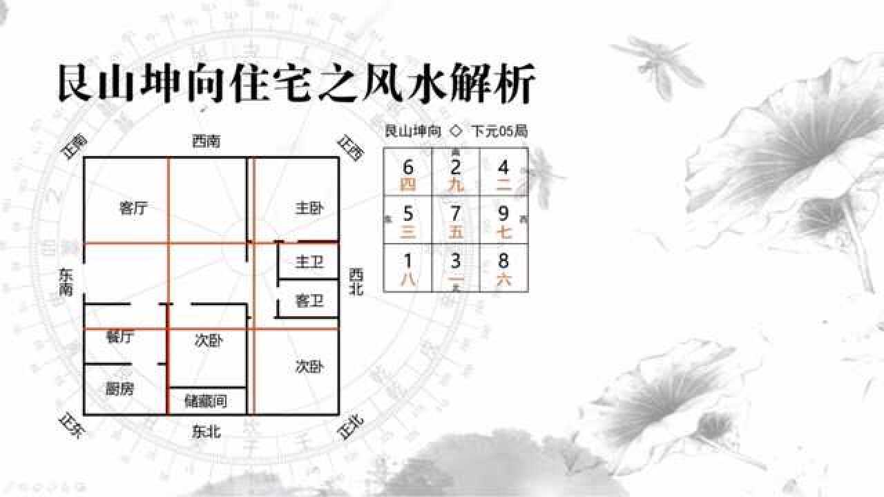 自学大玄空阳宅风水097艮山坤向的住宅