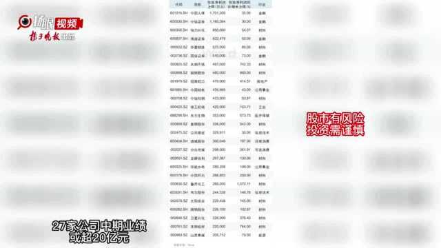 中报预告近七成预喜,24家公司预增超10倍, 27家公司中期业绩或超20亿