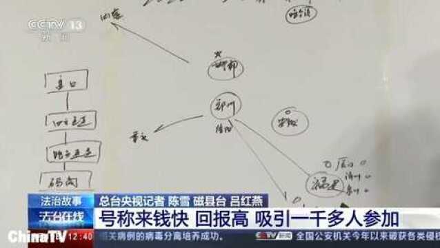 回顾:警察抓获网络电信诈骗老窝调查后发现竟还从事洗钱行业(二)