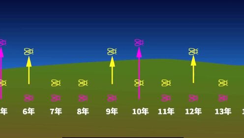 [图]【震撼】世间万物的寿命，地球上唯一“永生”的生命