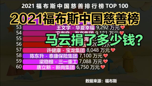 2021福布斯中国慈善榜TOP 100,第一名捐了32亿,看看谁是中国首善?