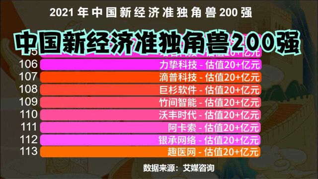 2021中国新经济准独角兽200强,估值70亿+的有6个,你最看好谁?