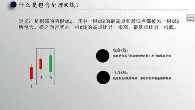 金融小课堂:包含处理K线