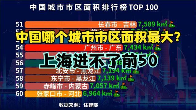 中国城市市区面积排行榜TOP 100,猜猜中国哪个城市市区面积最大?