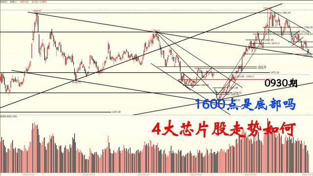 芯片概念反弹,1600点是底部吗?4大芯片股走势如何?