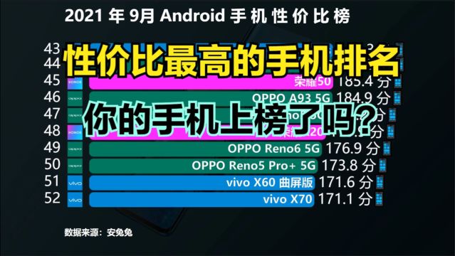 目前性价比最高的82款手机,价格便宜性能强悍,近期要买手机的必看