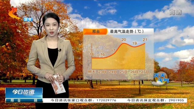 河北:未来几天大部地区以晴或多云天气为主