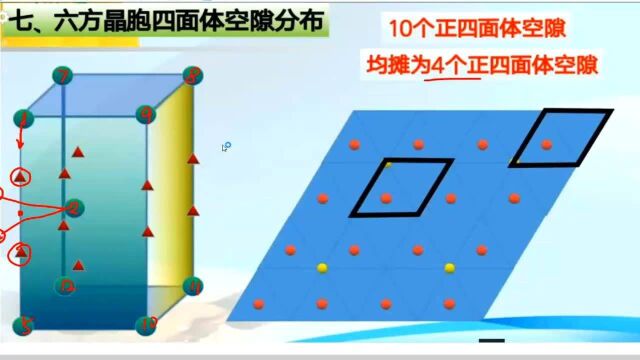 高考化学晶体17 面心立方最密堆积和六方最密堆积的四面体和八面体中心找法上的区别