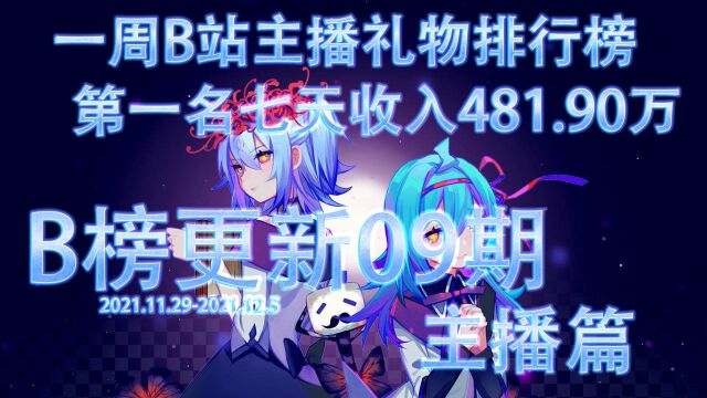 【B榜09期】一周B站主播礼物排行榜TOP50