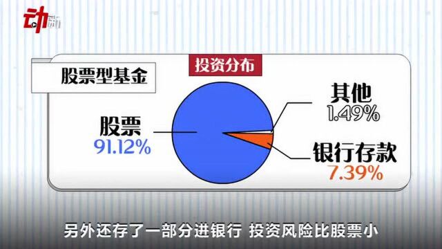 95后“基民”每天查看3次收益 购买基金需要注意什么?