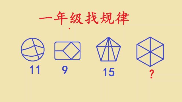 一年级数学找规律,很多家长都被难住了,直呼图形没有规律