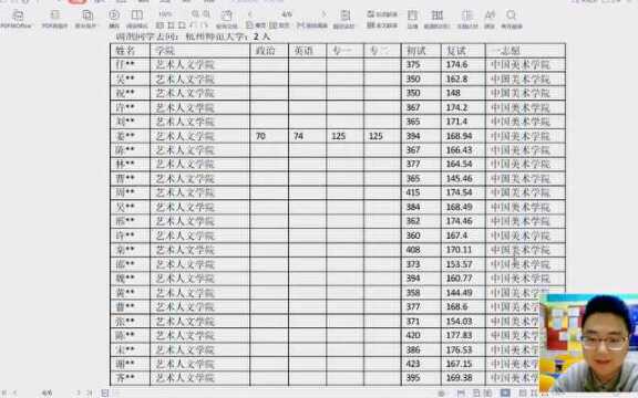 23考研:中国美术学院130100艺术学理论考研择校报告解读