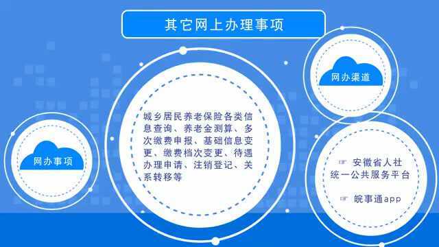 安徽省城乡居民基本养老保险:参保条件和参保手续、缴费标准和领取事项