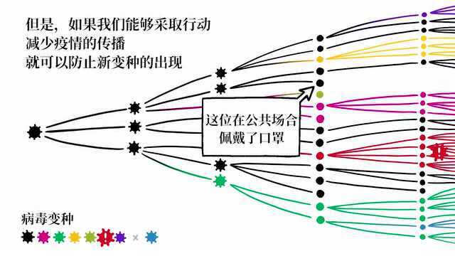 @金华人 事关核酸检测和个人防护,你做“对”了吗?