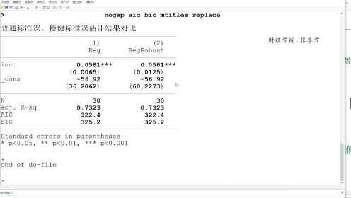 [图]例3.1 稳健标准误估计-Ch3 放宽基本假定的处理及方法拓展-Stata操作演示-《中级计量经济学——方法与应用》-张华节-财经节析