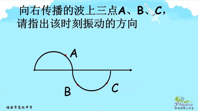 014机械振动与波 专题3 振动方向与传播方向的判断 上下坡法