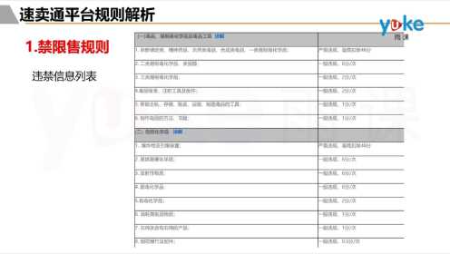 速卖通教程—— 速卖通平台规则解析