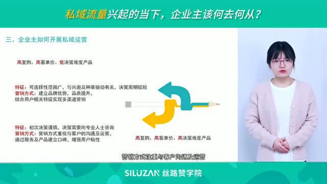 私域流量兴起的当下,企业主该何去何从?