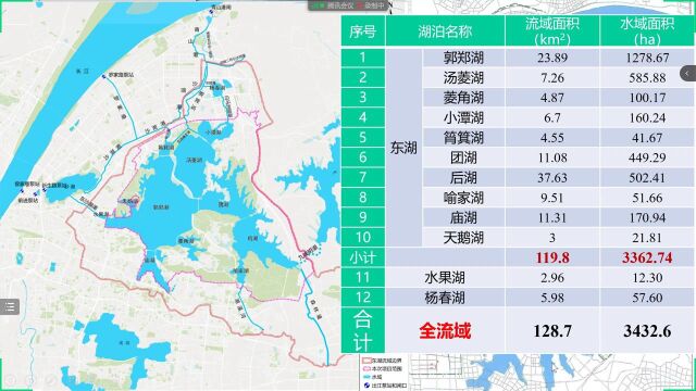 泵站排江整3天,武汉东湖降1米