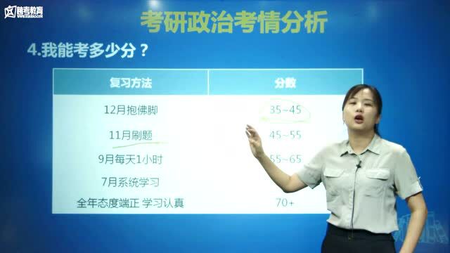 考研政治:我能考多少分?