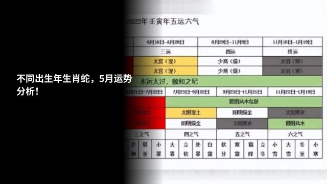 77年,89年,01年生肖蛇,5月运势“火水未济”:宜“退”不宜进!