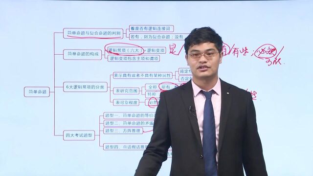 22第三章 直言命题和模态命题3.5真话假话题—矛盾假设法(下)