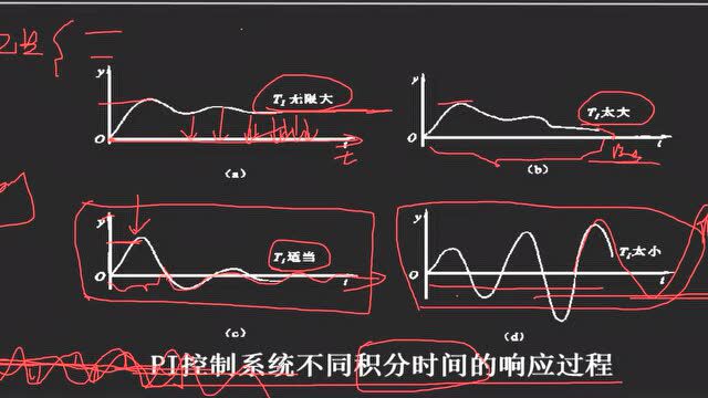 合集|火电厂PID概述(第一部分)08~15