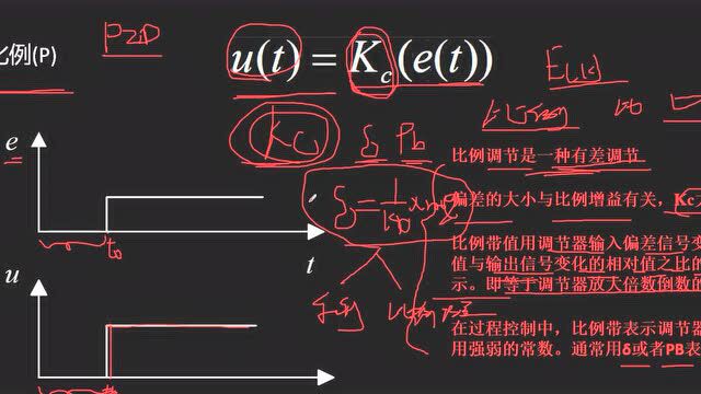 合集|火电厂PID概述(第一部分)01~07