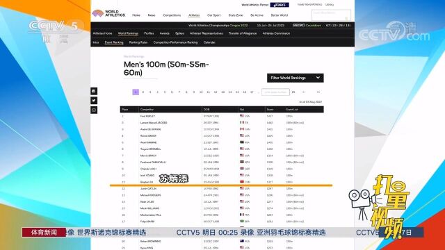 国际田联世界排名,苏炳添排男子百米第11