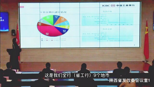 陕西中小企业融资服务平台(秦信融2.0)上线仪式工商银行演讲