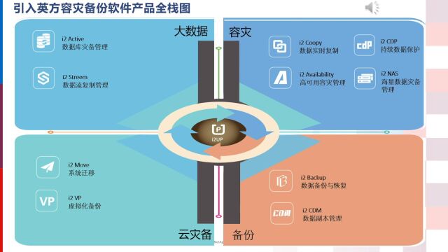 LN206 BURA系列存储产品培训