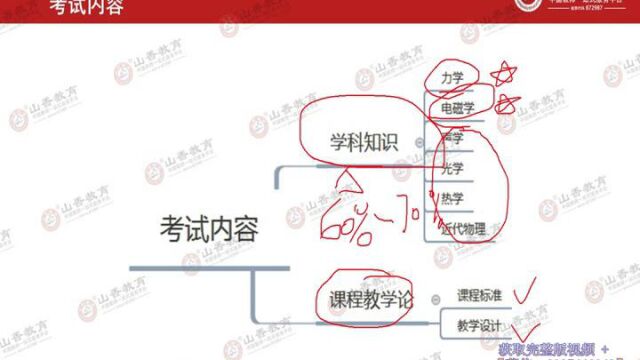 2022教师招聘物理学科专业知识教师编制考试物理专业知识教招物理学科课教师招聘物理学科课2023教师招聘中学物理初中物理高中物理教学论2022教师...