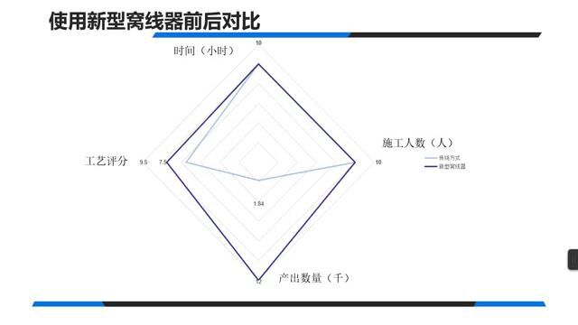 一种新型窝线器(国网阿勒泰供电公司)