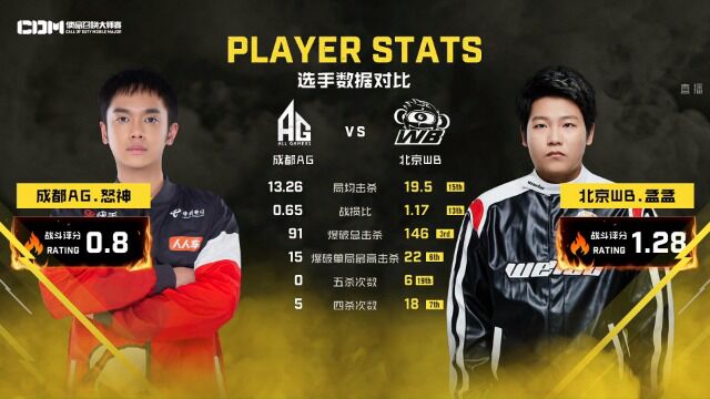 20220731 使命召唤大师赛S4 常规赛S1W2D5 成都AG vs 北京WB1