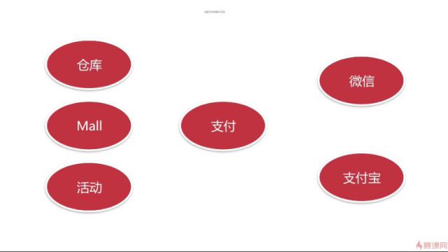 64支付系统架构52studyit.com