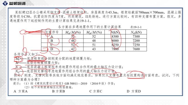 注册结构工程师考试高层部分重难点解析——钢支撑框架结构